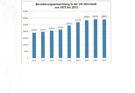 40 Jahre Verbandsgemeinde Wörrstadt 1972-2012 (009)